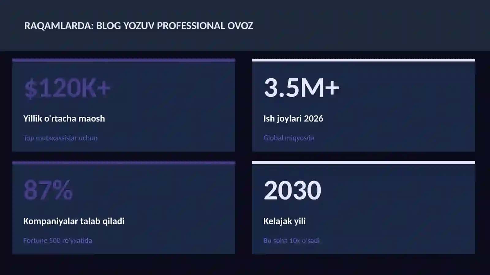 ADABIYOT VA YOZUV 3