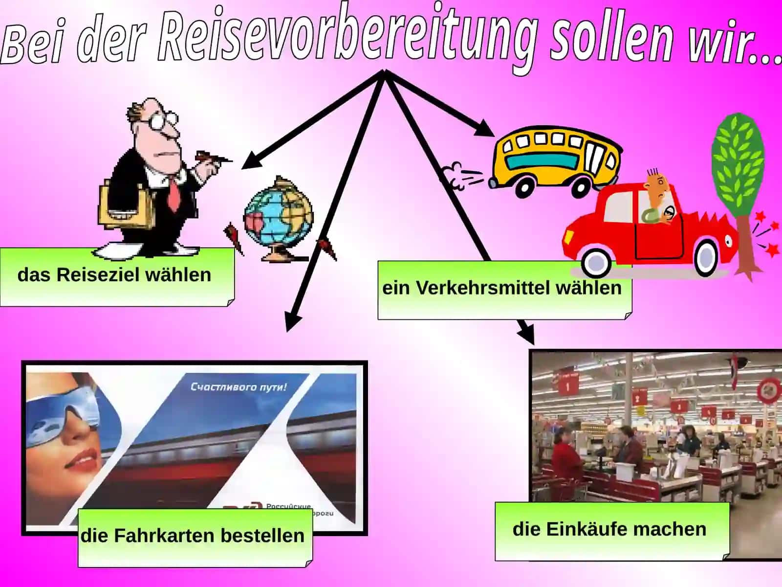 Einkäufen 3