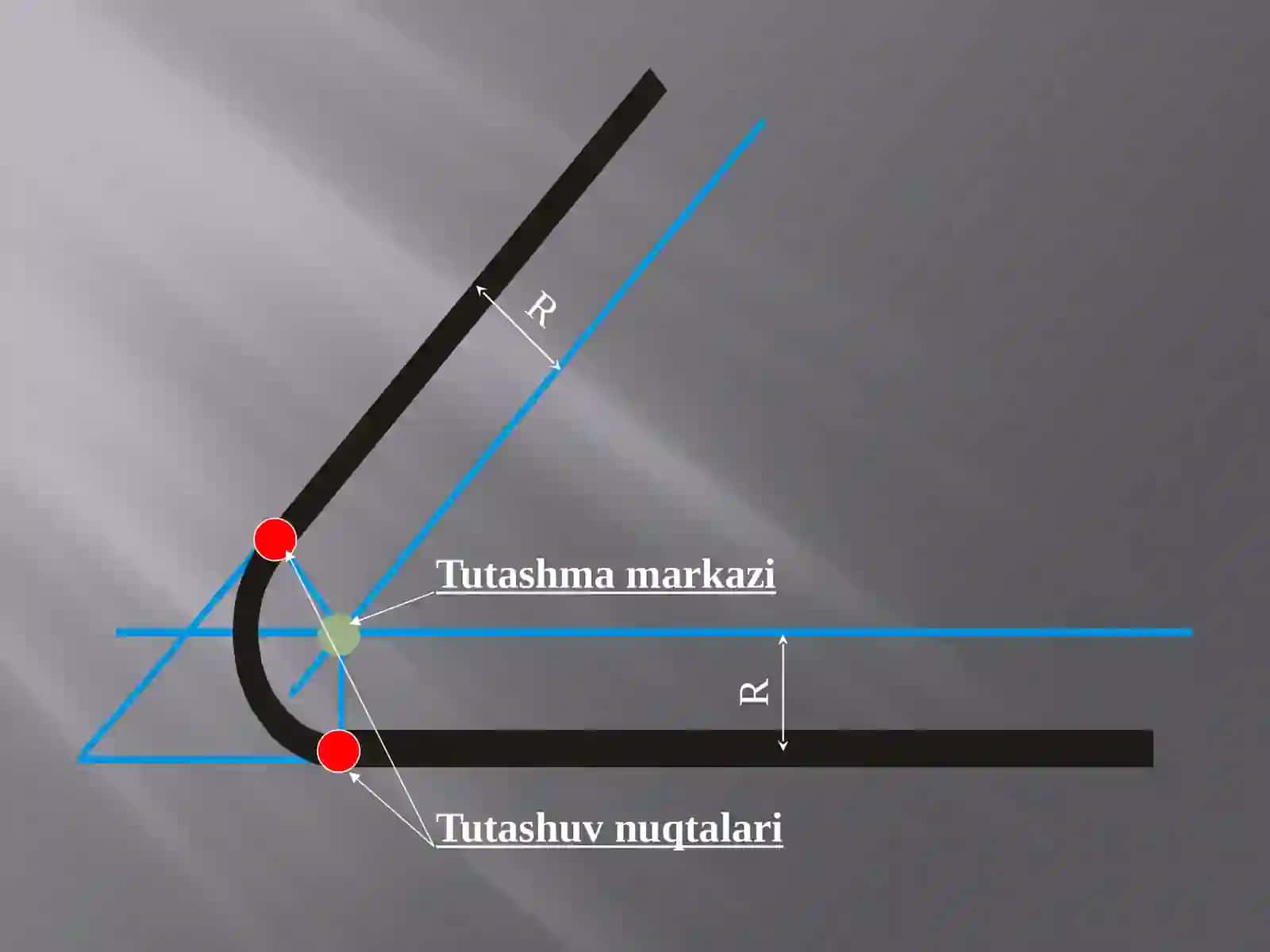 Chizmachilik fanidan Tutashmalar. To'g'ri, o'tmas va o'tkir burchak tomonlarini tutashtirish dars taqdimot 3