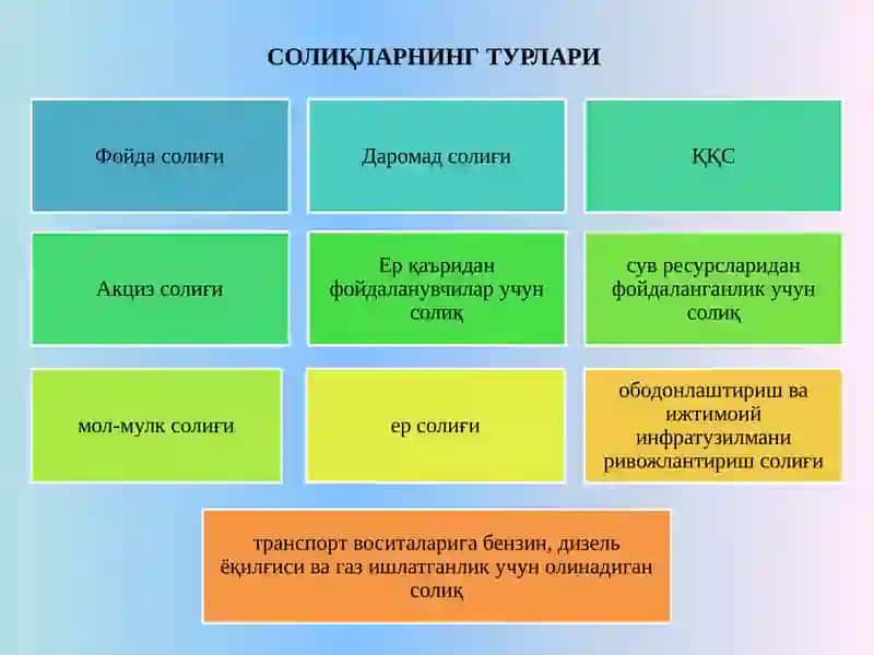 СОЛИҚЛАР ВА МАЖБУРИЙ ТЎЛОВЛАР АУДИТИ 3