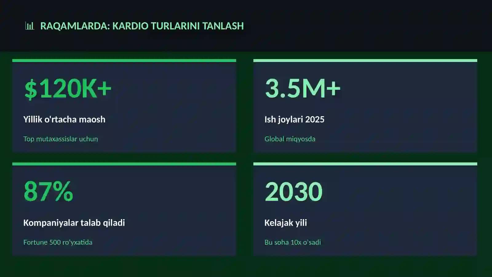 Kardio turlarini tanlash 3