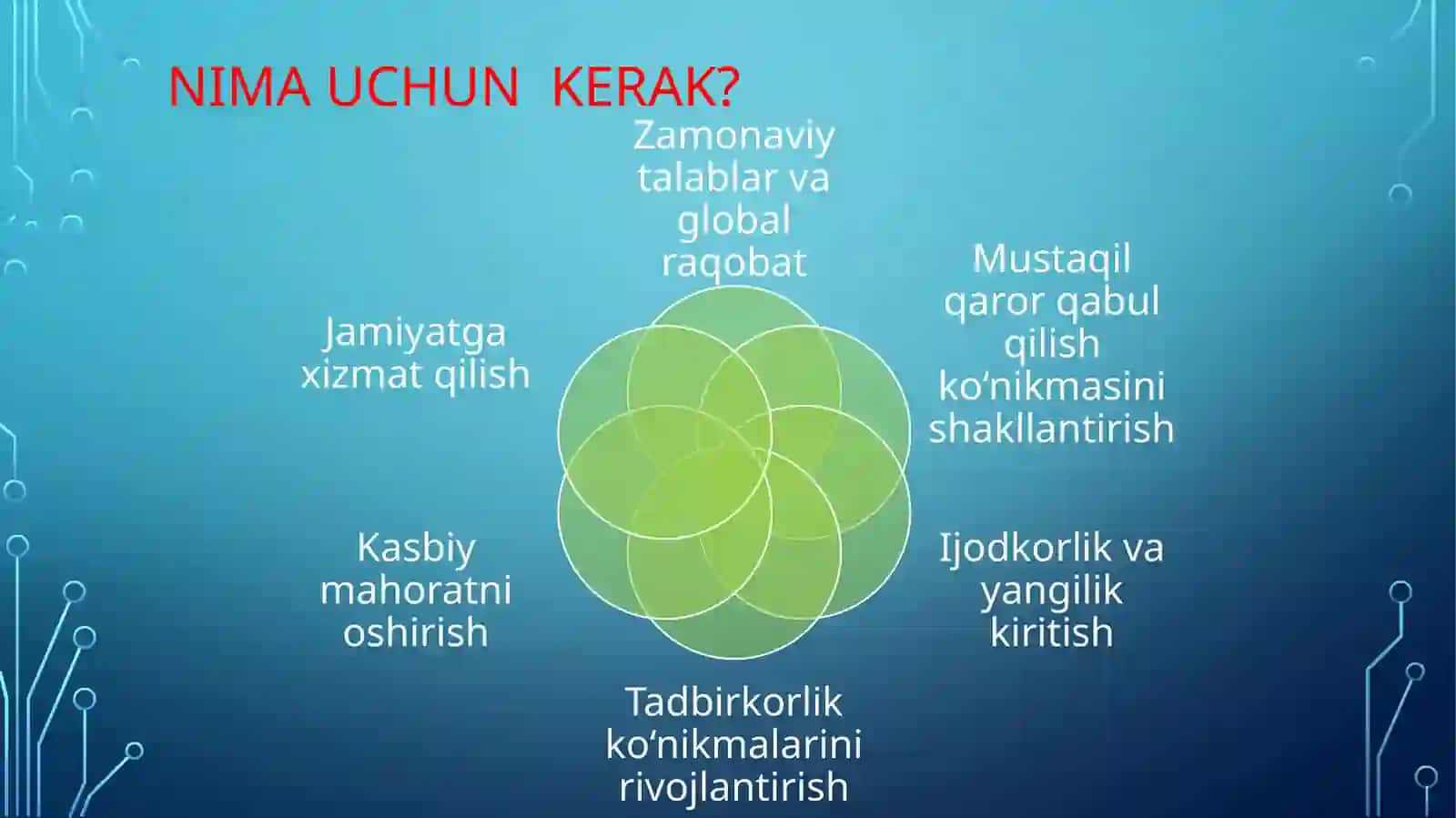 Talabalarning mustaqil ijodiy iqtisodiy tafakkurini shakllantirish ppt 3
