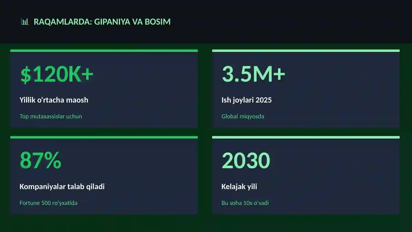 Gipaniya va bosim 3