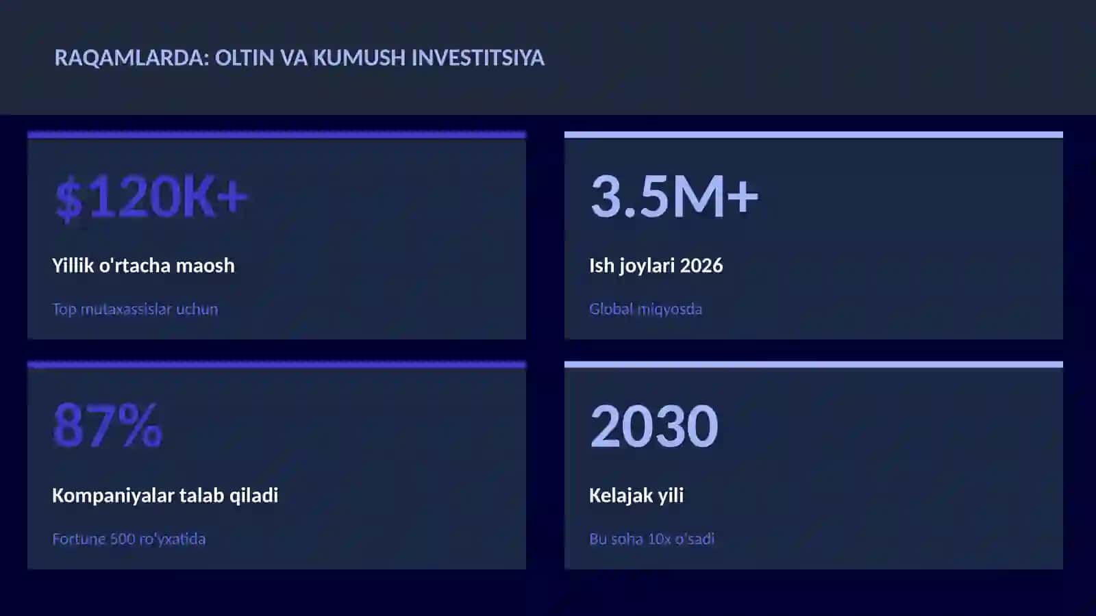 Oltin va kumush investitsiya 3