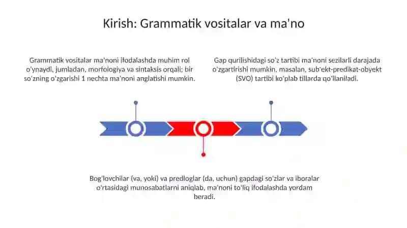 Grammatik ma’noni ifodalovchi vositalar 3