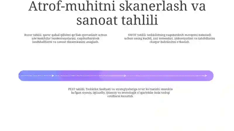 Korxonalar Faoliyatini Strategik Rejalashtirish Va Tavakkalchilikni Boshqarish 3