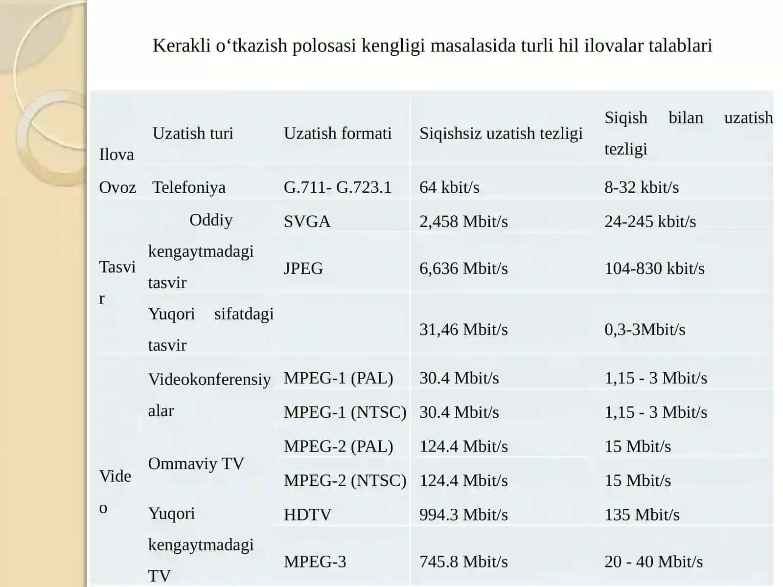 MODULYATSIYA 3
