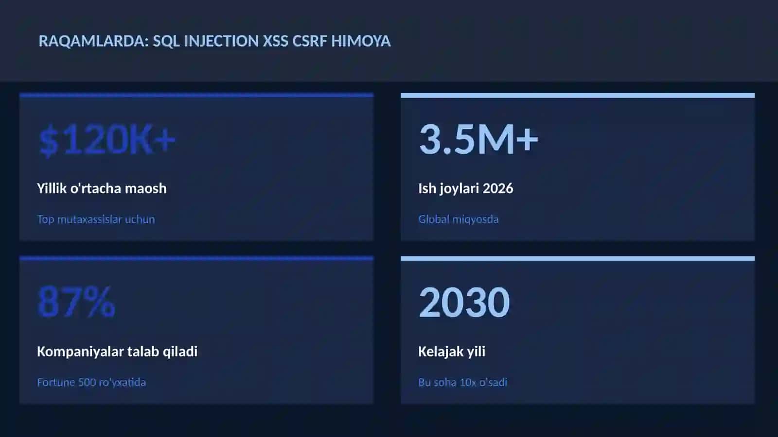 DASTURLASH VA KODLASH 3