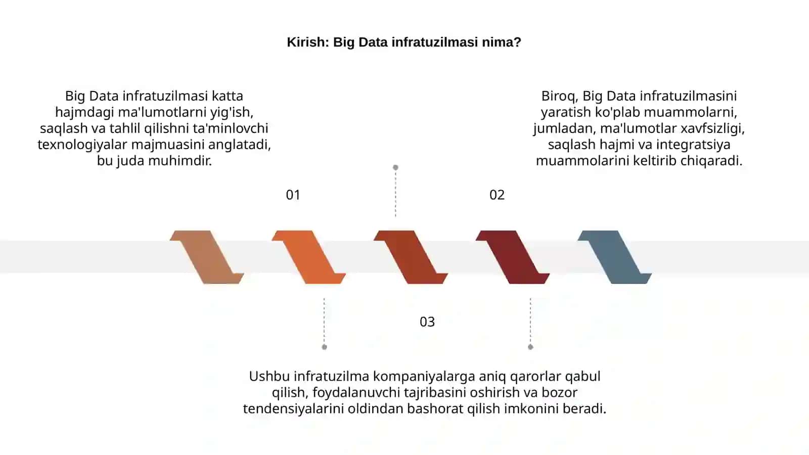 Big data infratuzilmasi: imkoniyatlar va muommolar 3