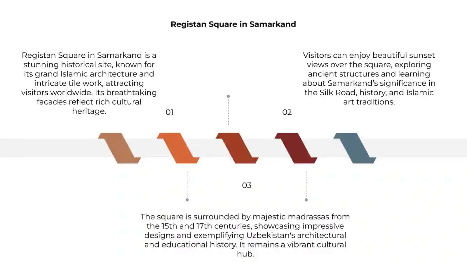 Registan Square in Samarkand 3