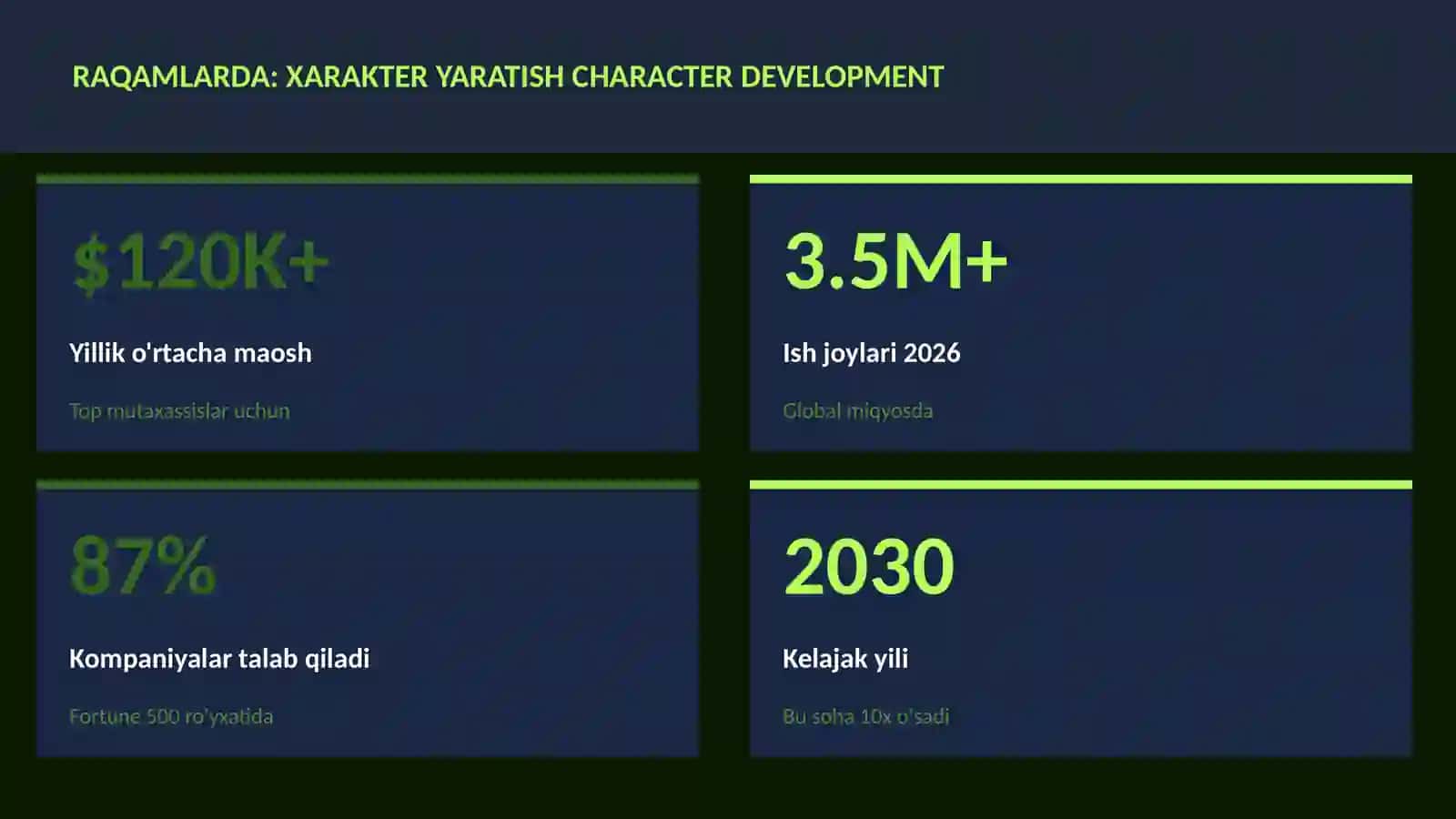 Xarakter yaratish character development 3