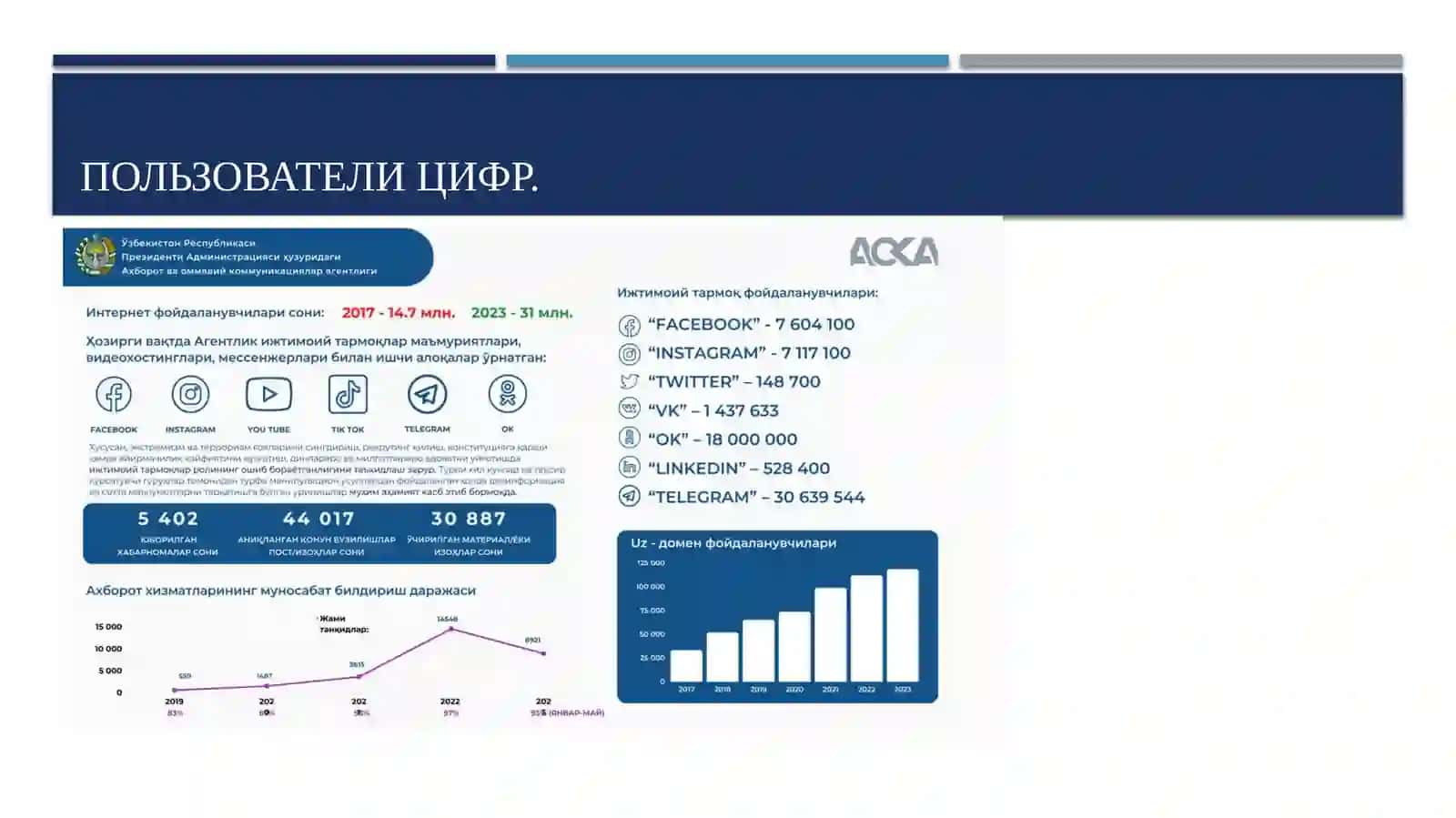 Процессы формирования цифровой экономики в Узбекистане и в мире 3