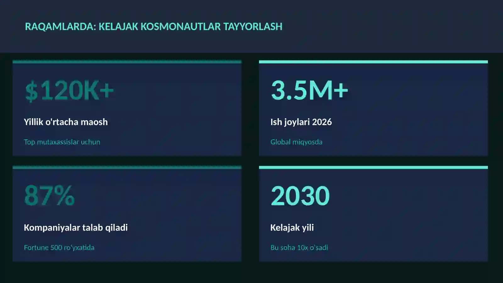 KELAJAK KOSMONAUTLAR TAYYORLASH 3