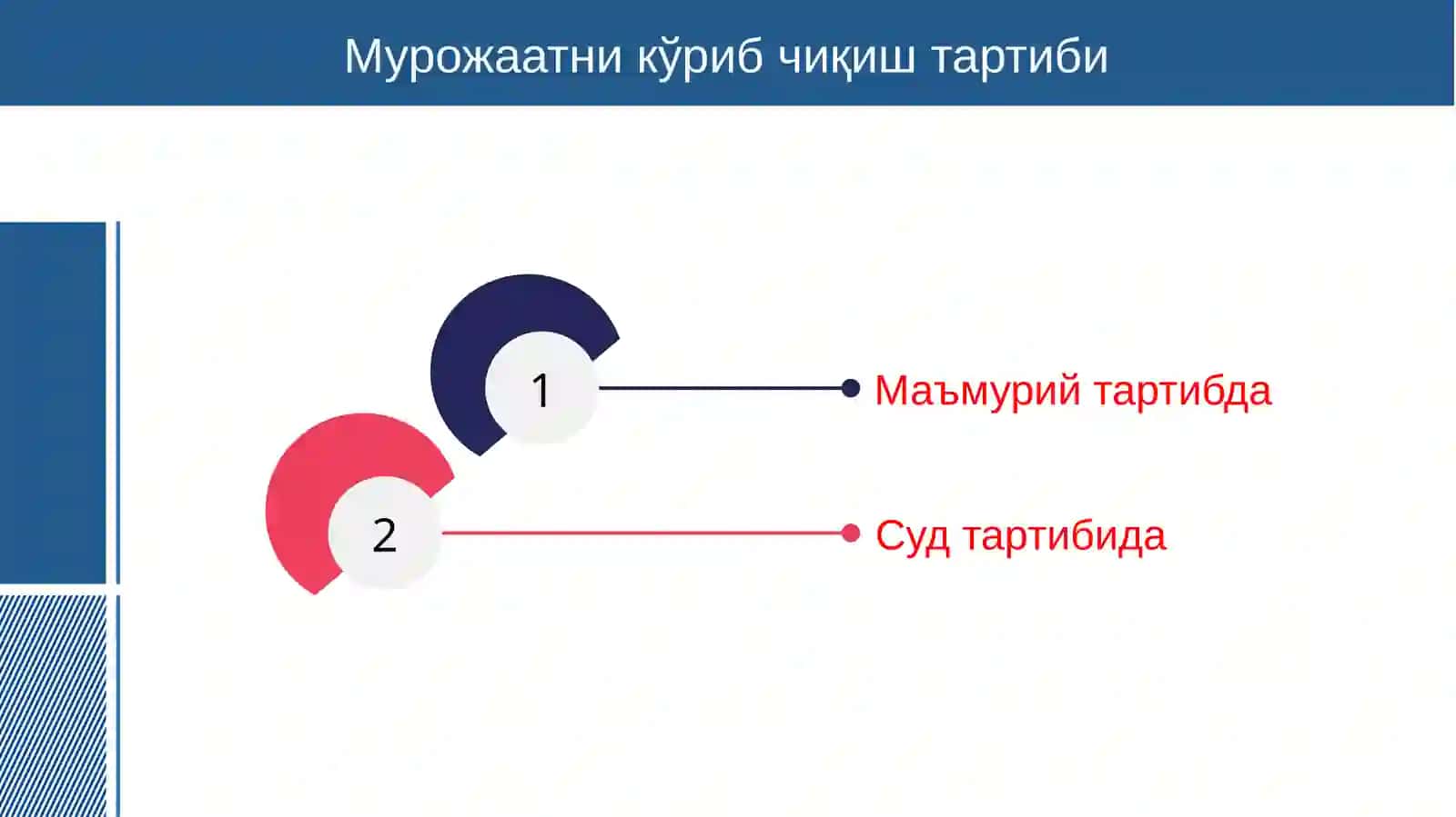 САЙЛОВ ҚОНУНЧИЛИГИ БУЗИЛИШИ ЮЗАСИДАН МУРОЖААТЛАРНИ КЎРИБ ЧИҚИШ ТАРТИБИ ҲАМДА ЖАВОБГАРЛИК 3
