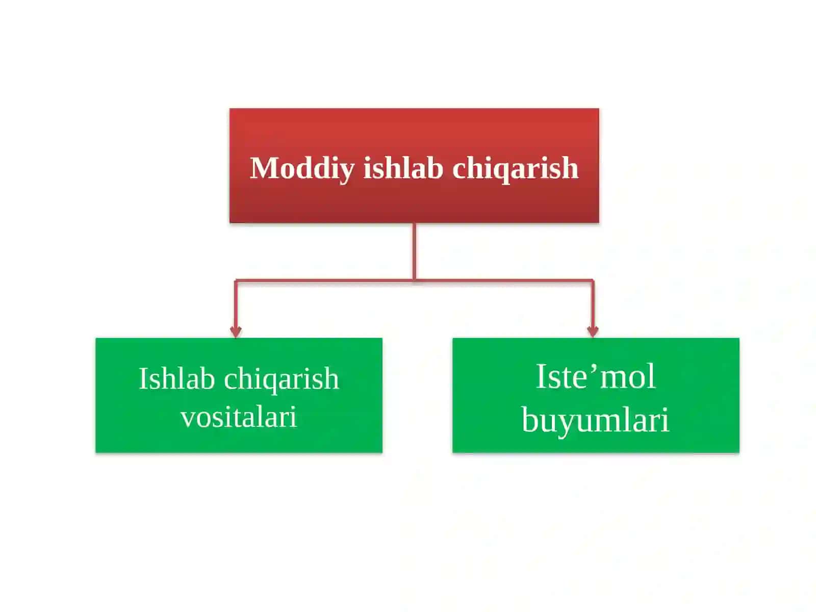 Ishlabchiqarish O'zlashtirish Vositalari 3
