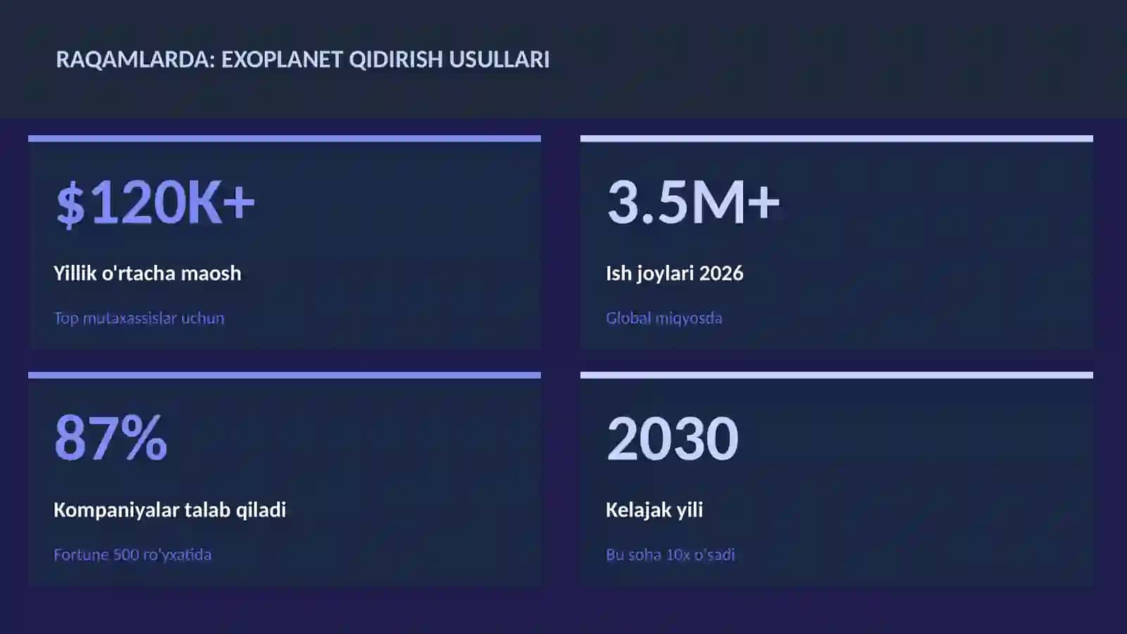 Exoplanet qidirish usullari 3