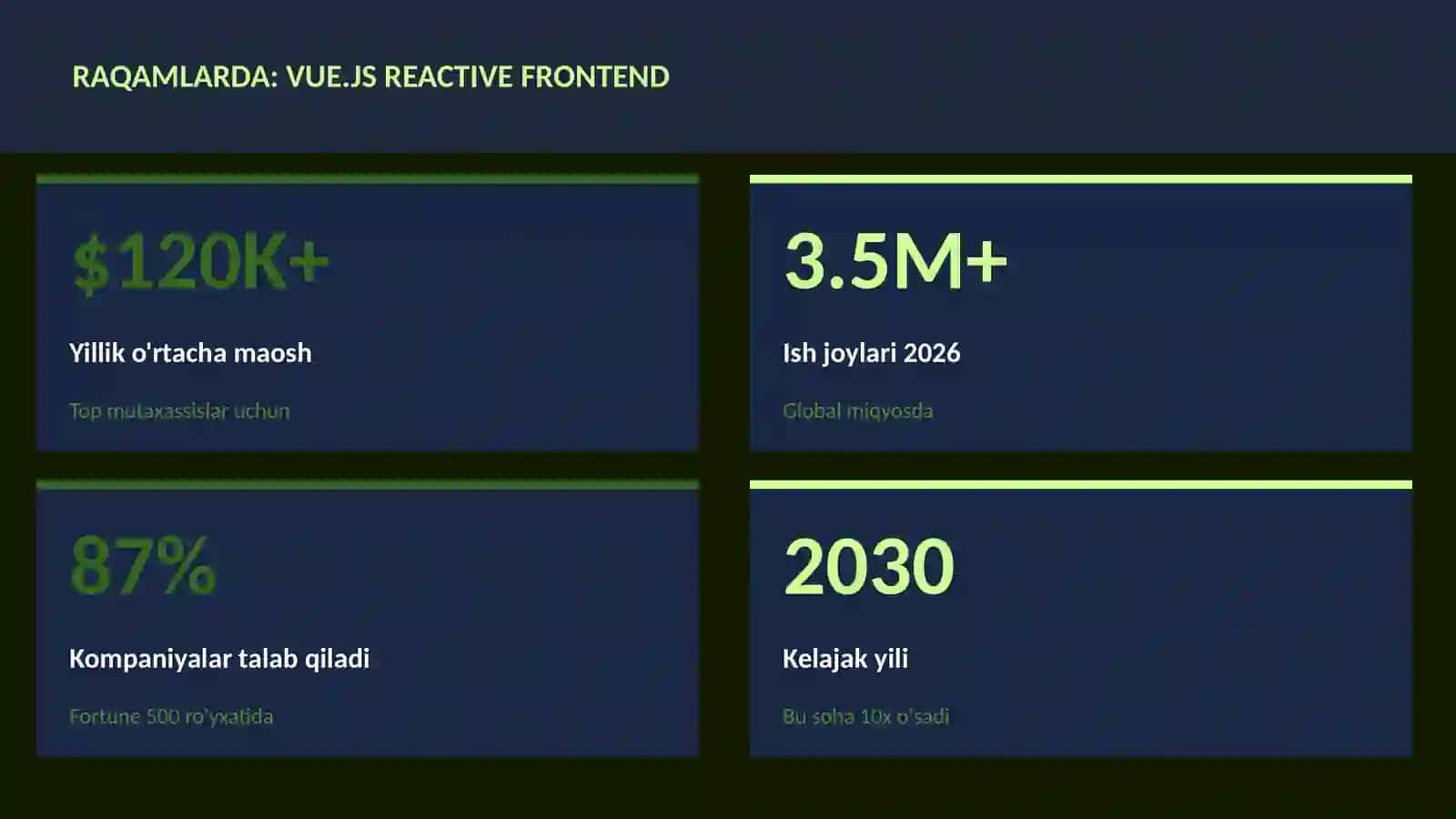 Vue.js reactive frontend 3