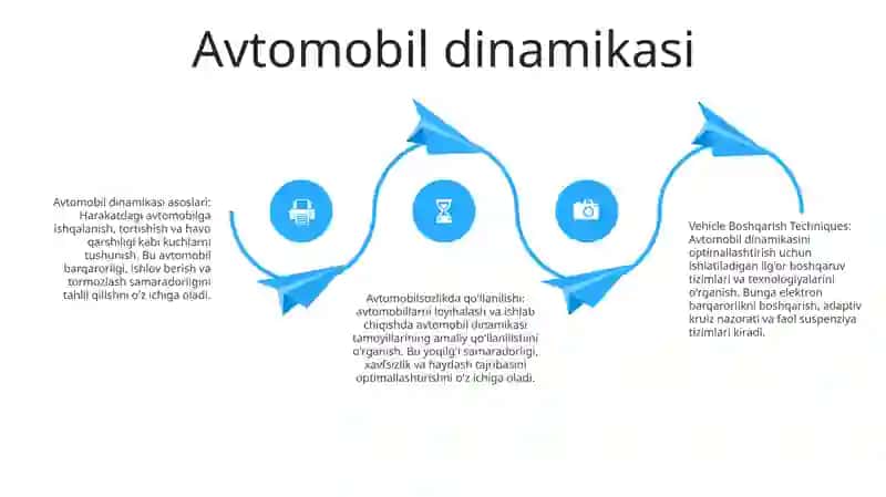 Avtomobilni Boshqarish Texnikasi 3