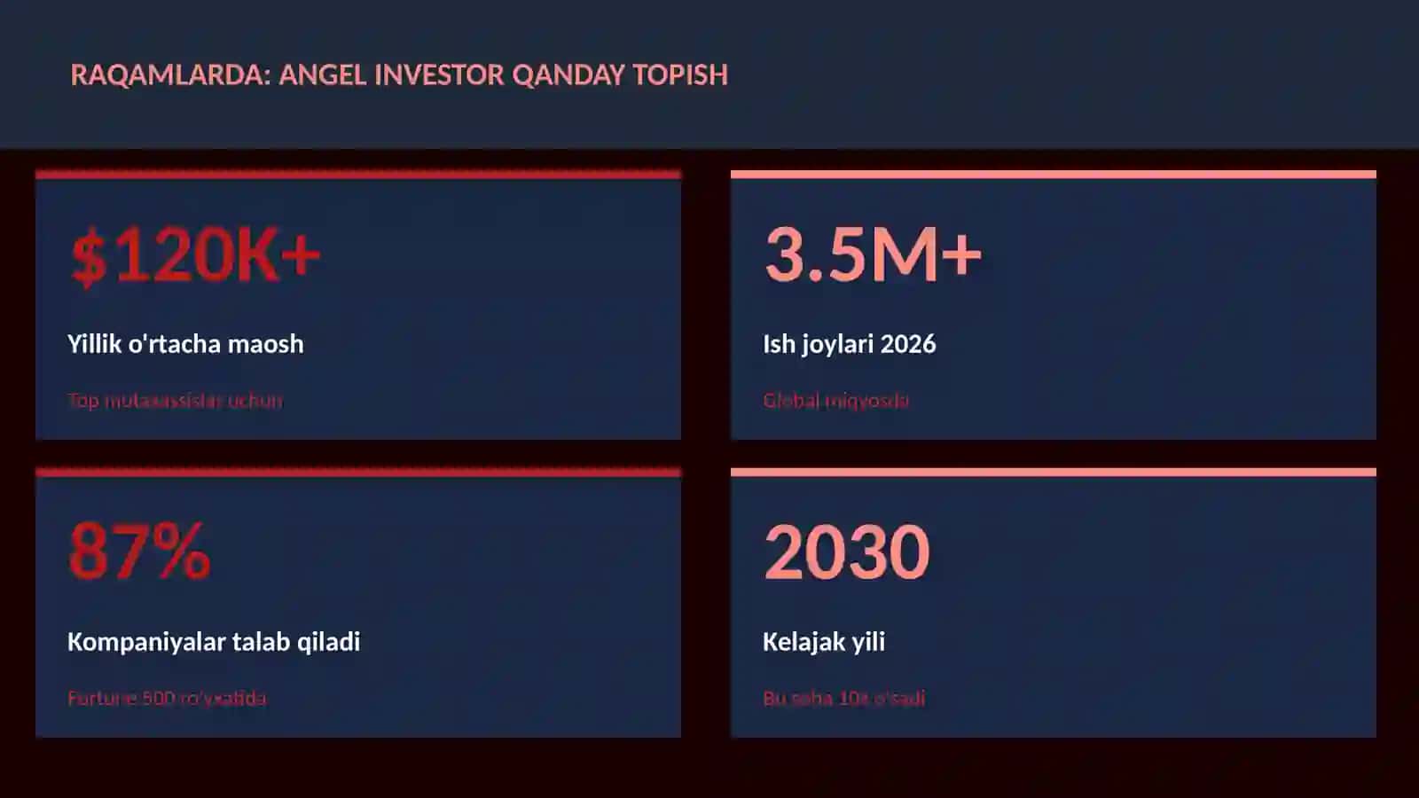 Angel investor qanday topish 3