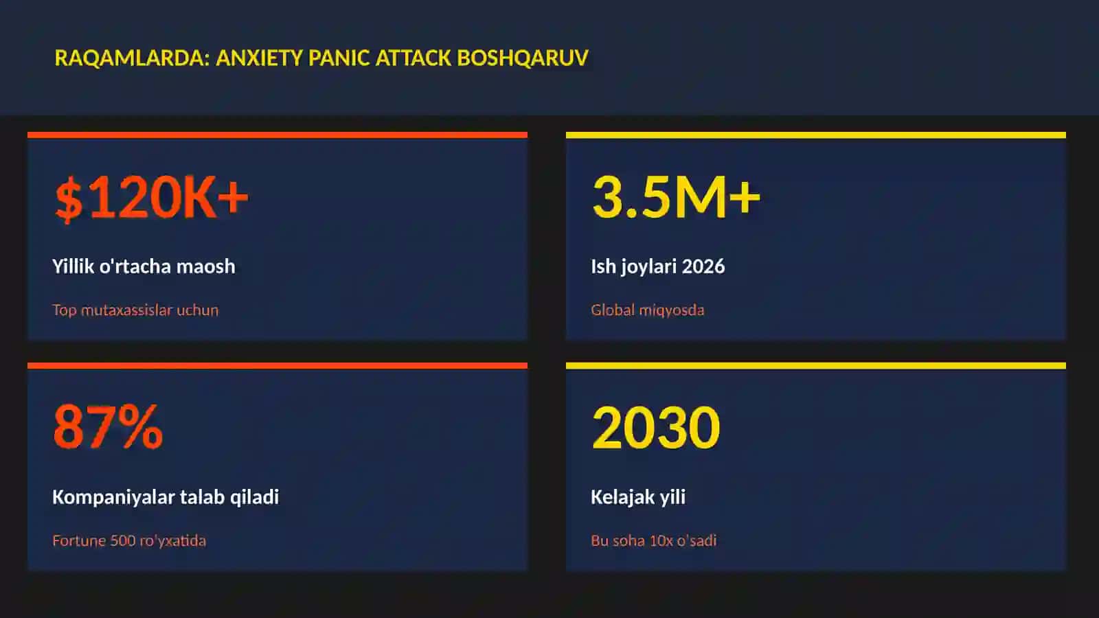 Anxiety panic attack boshqaruv 3