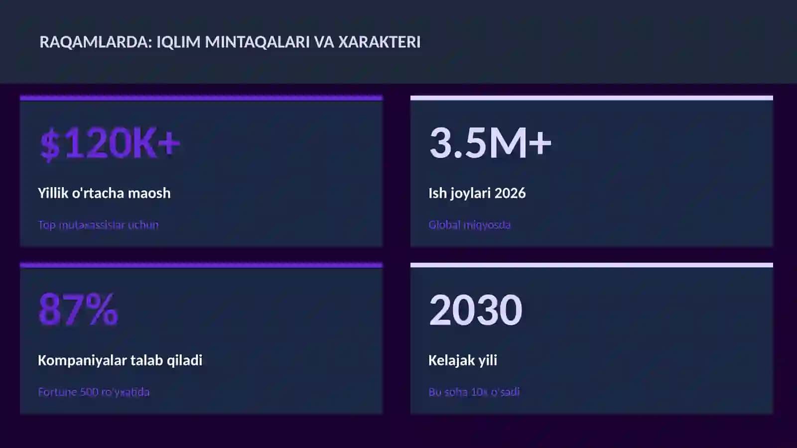 Iqlim mintaqalari va xarakteri 3