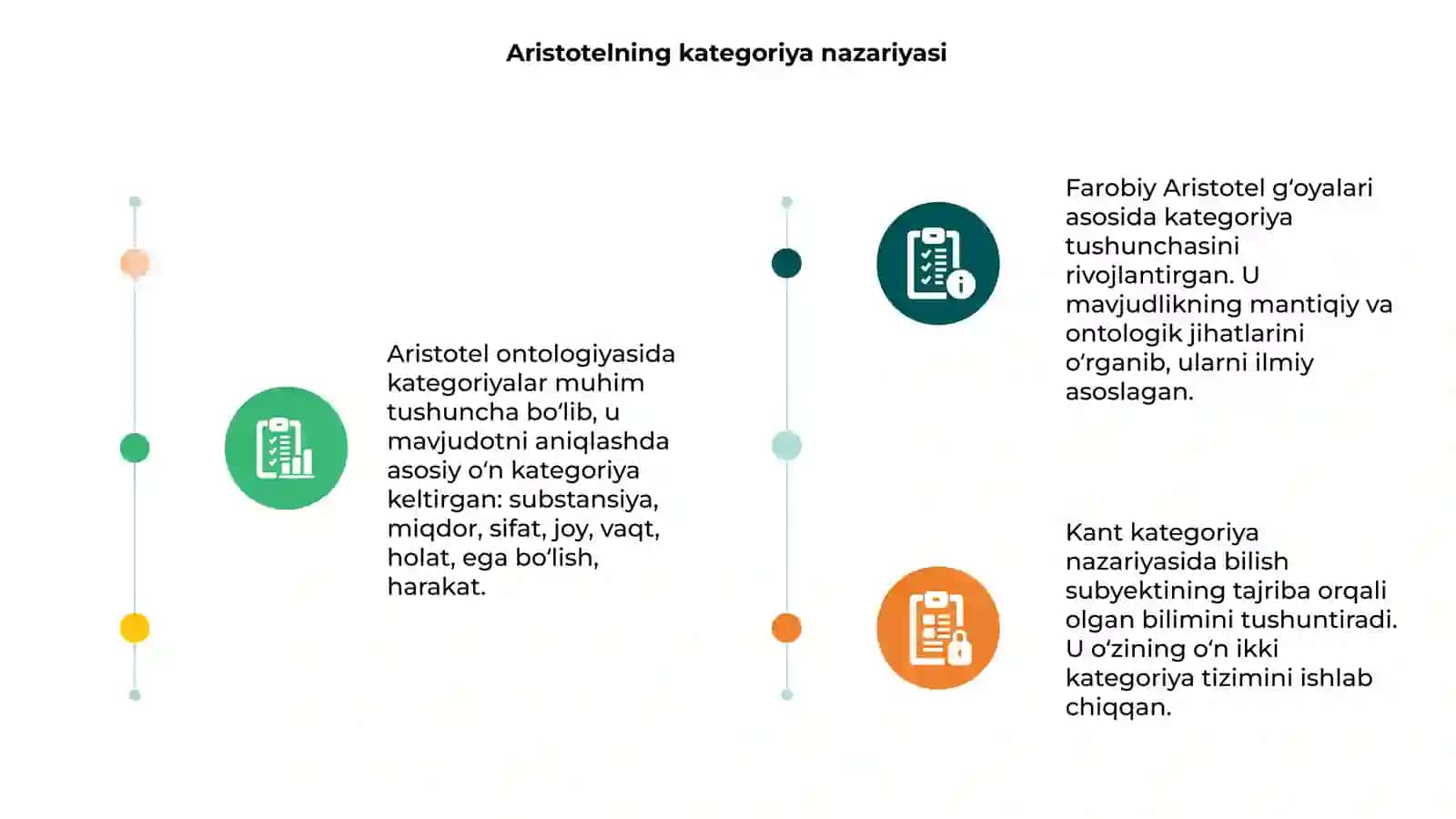 Aristotelning kategoriya nazariyasi 3