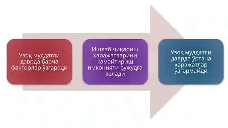 МИКРОИҚТИСОДИЁТ 3
