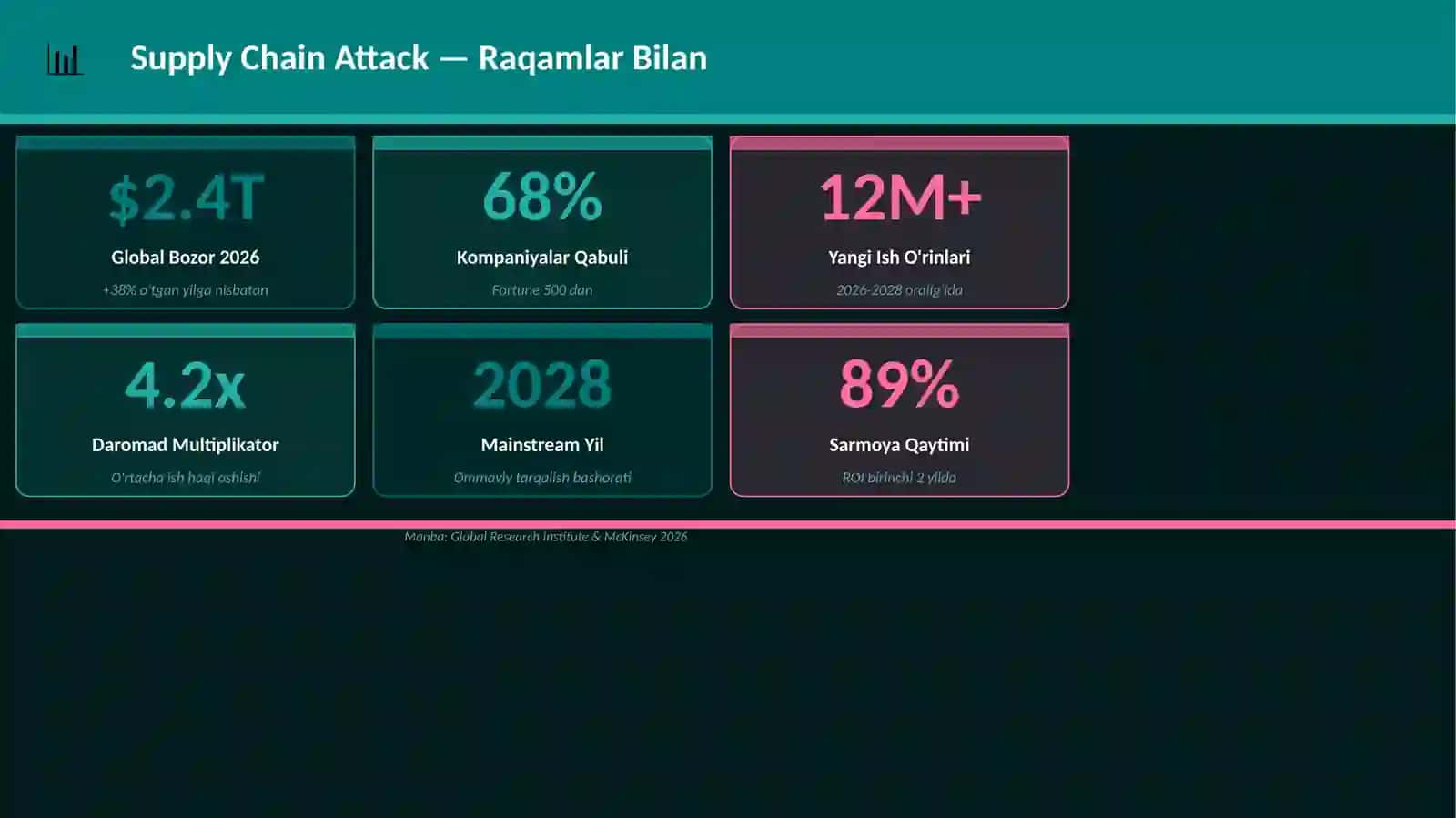 Supply Chain Attack Mukammal Premium Taqdimot 3