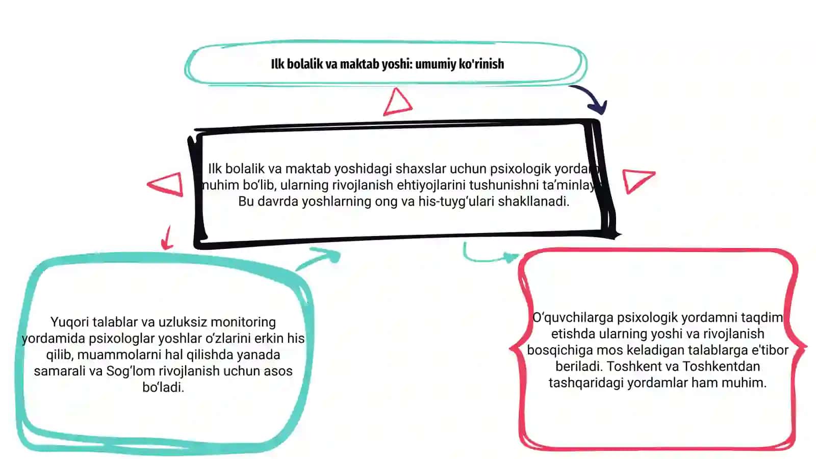 Psixologik konsultatsiyalar 3