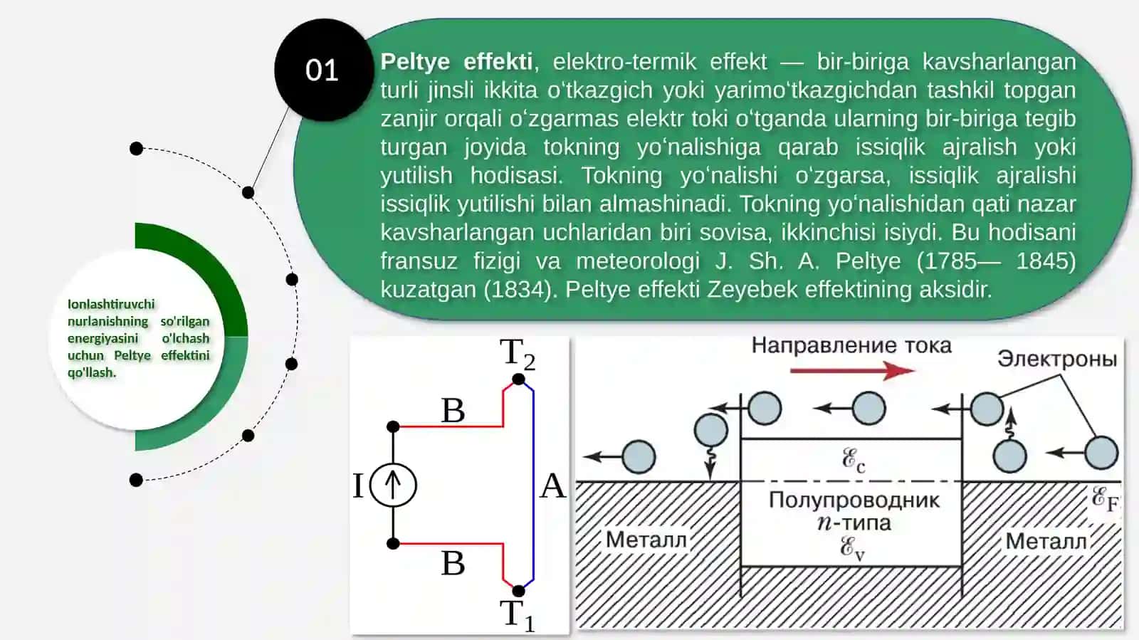 Ionlashtiruvchi nurlanishning so'rilgan energiyasini o'lchash uchun 3