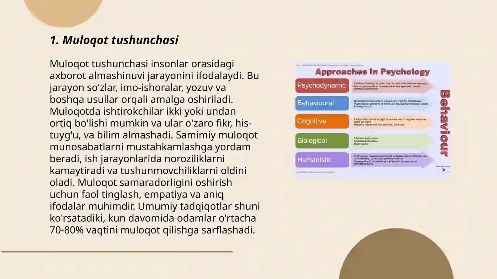 Muloqot psixologiyasigasi faniga kirish 3