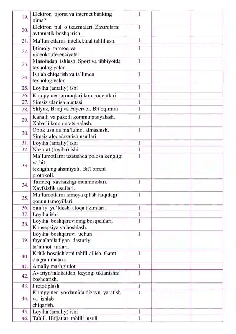 11-sinf uchun informatika va axborot texnologiyalar fanidan taqvim mavzu rejasi 3