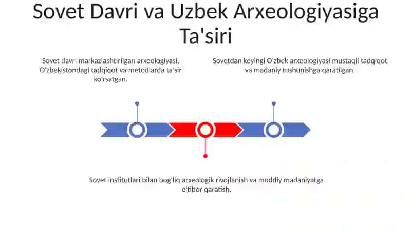 O'zbekistonda arxeologiyaning shakllanishi va rivojlanishi 3