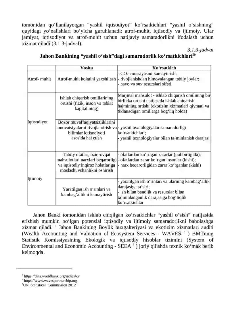 “YASHIL IQTISODIYOT”NI BAHOLASH AMALIYOTI VA INDIKATORLARI 3