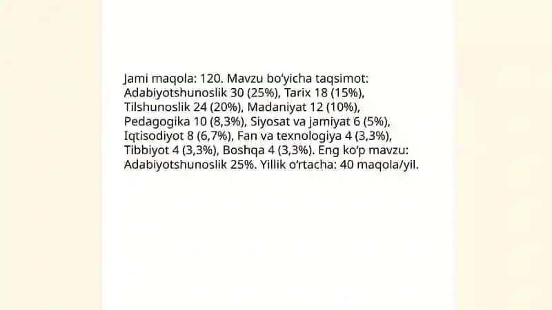 Sharq yulduzi jurnalida e'lon qilingan ilmiy maqolalar tahlili 3