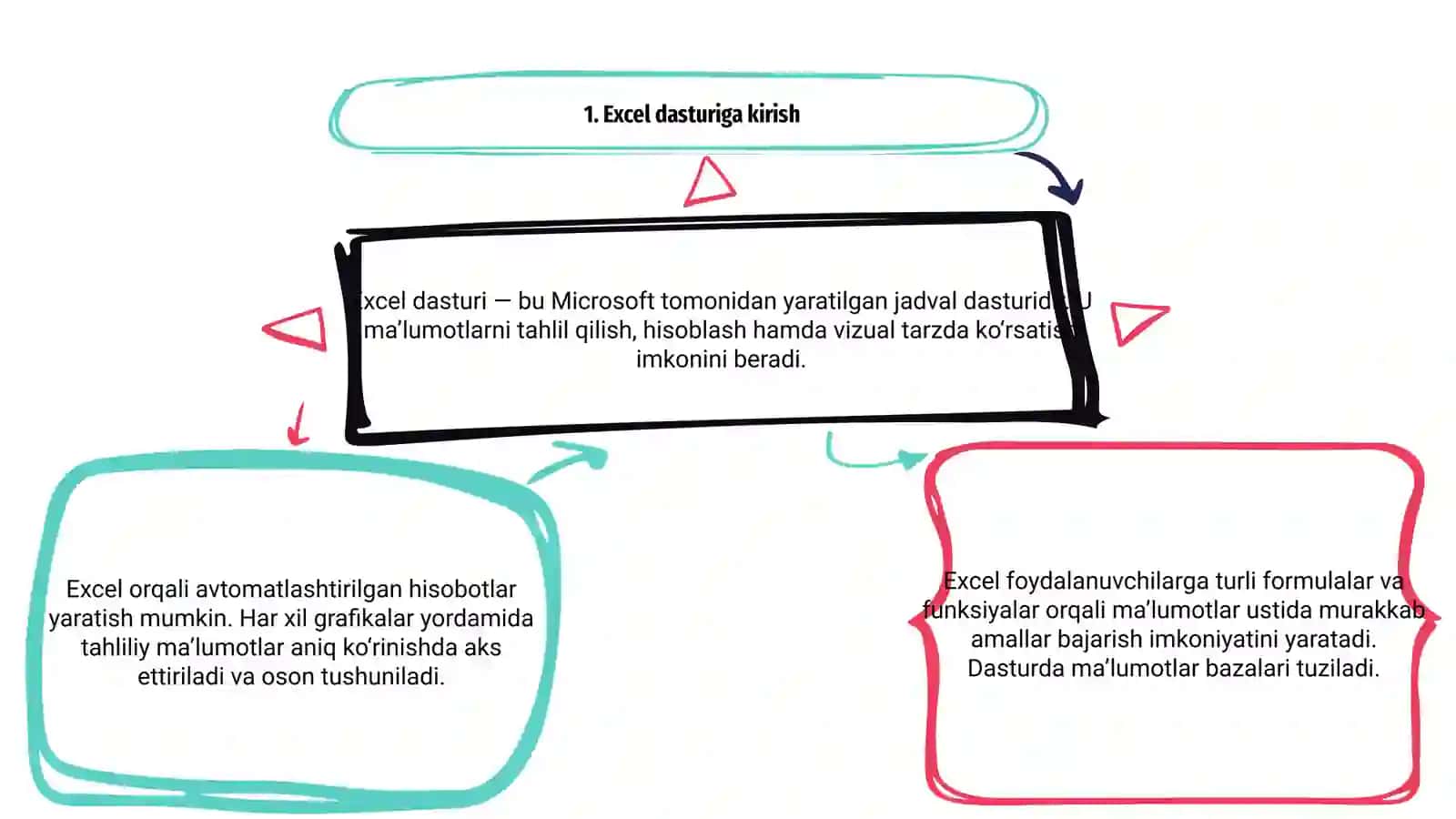 Excel dasturi va uning imkoniyatlari 3