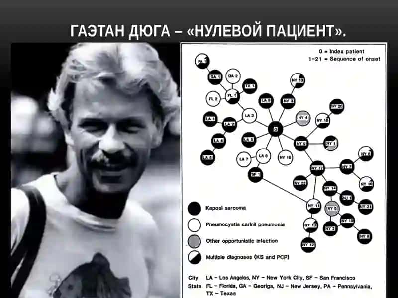 ВИЧ-инфекция 3