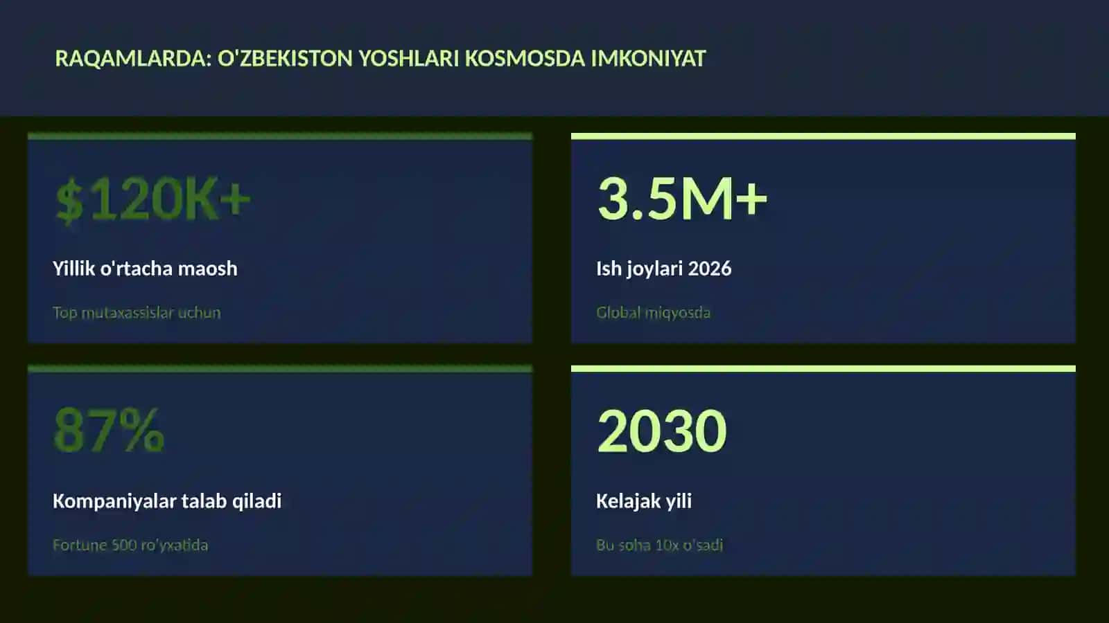 O'zbekiston yoshlari kosmosda imkoniyat 3