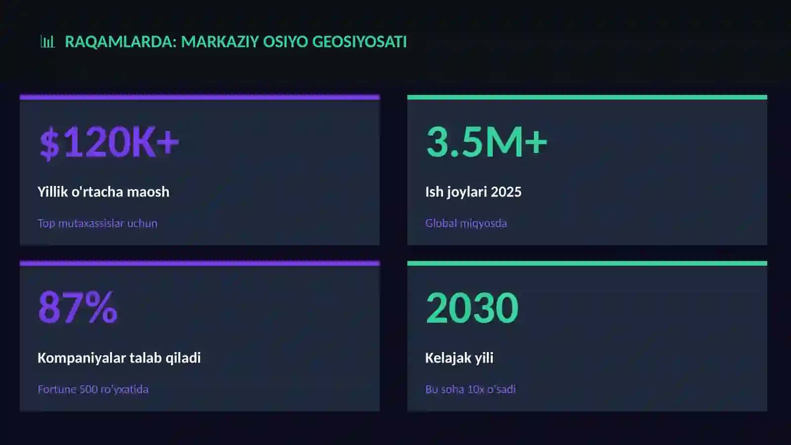 Markaziy Osiyo geosiyosati 3