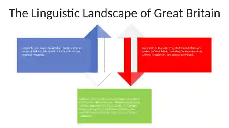 The Population Of Great Britain Dialects End National Characteristics 3