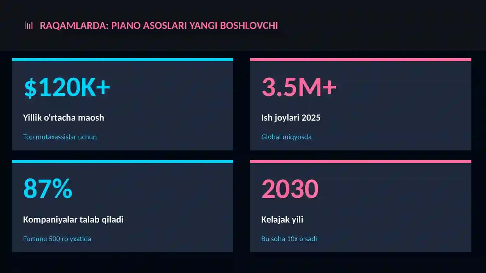 Piano asoslari yangi boshlovchi 3