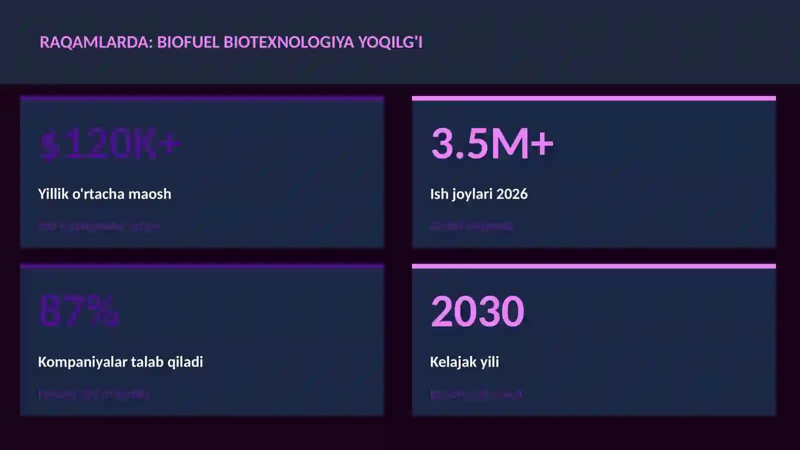 BIOTEXNOLOGIYA VA GENOMIKA 3