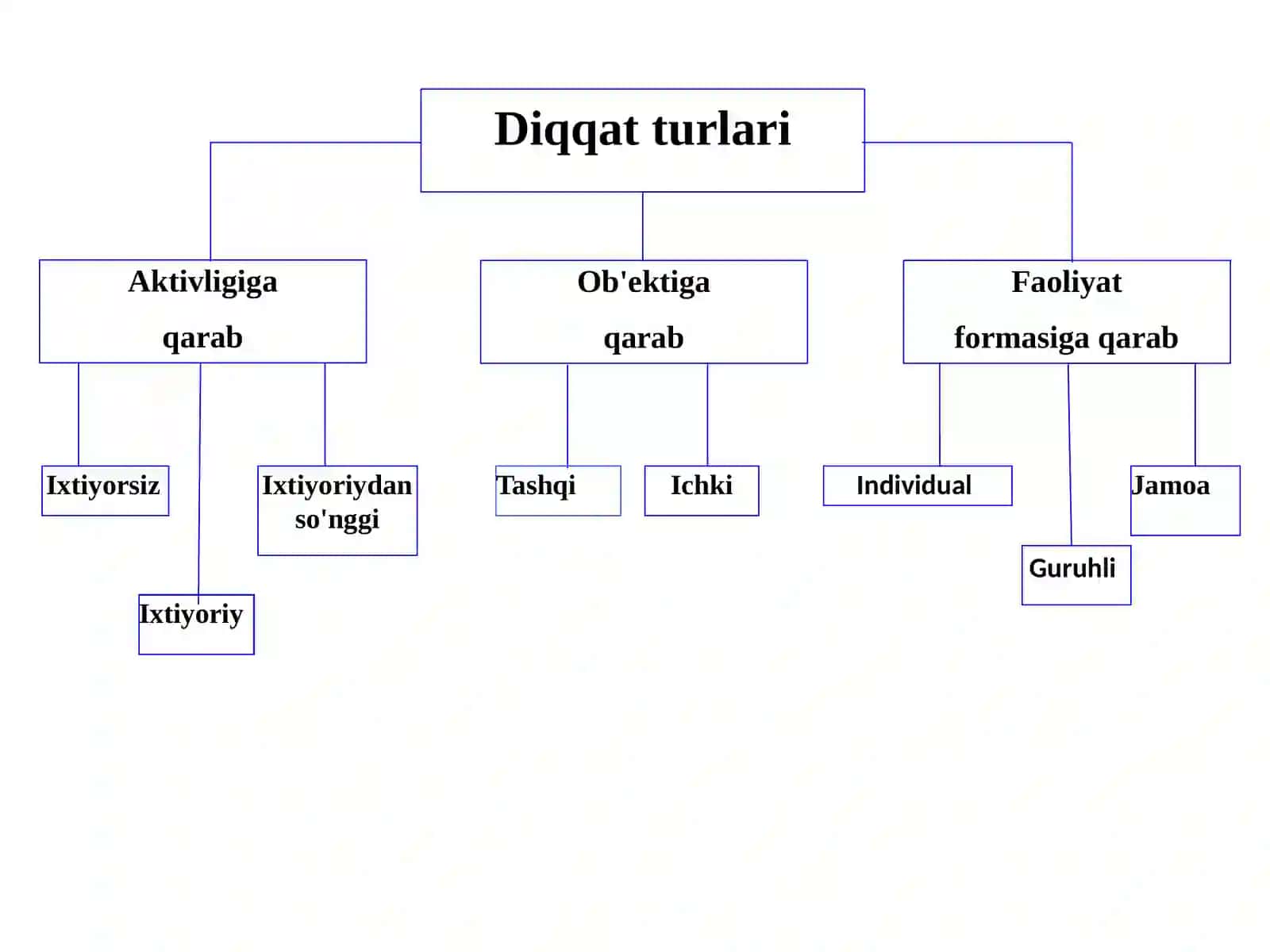 Diqqat 3