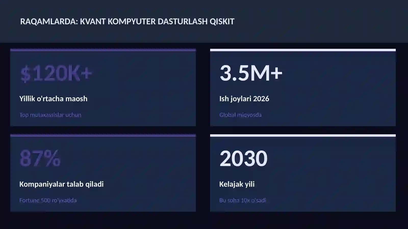 Kvant kompyuter dasturlash Qiskit 3