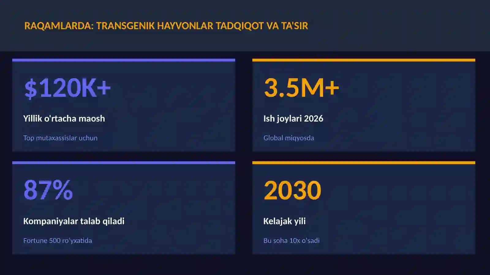 Transgenik hayvonlar tadqiqot va ta'sir 3