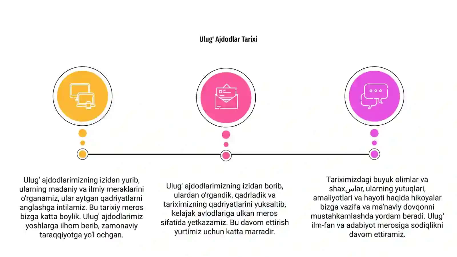 Ulug' Ajdodlar Tarixi 3