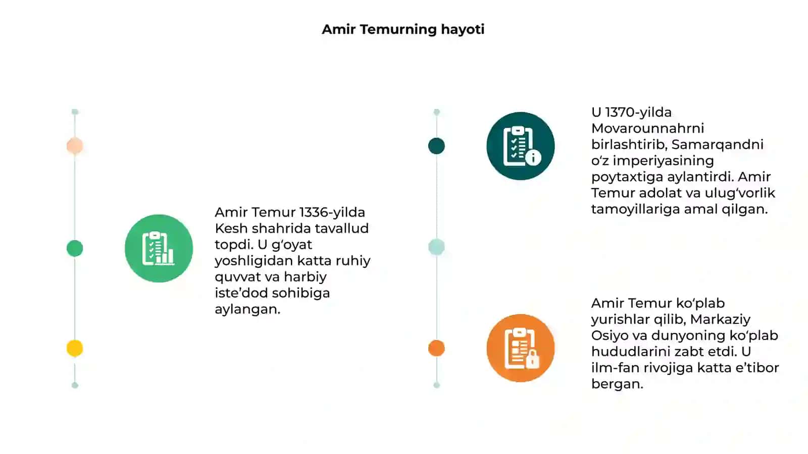 Amir Temur 3