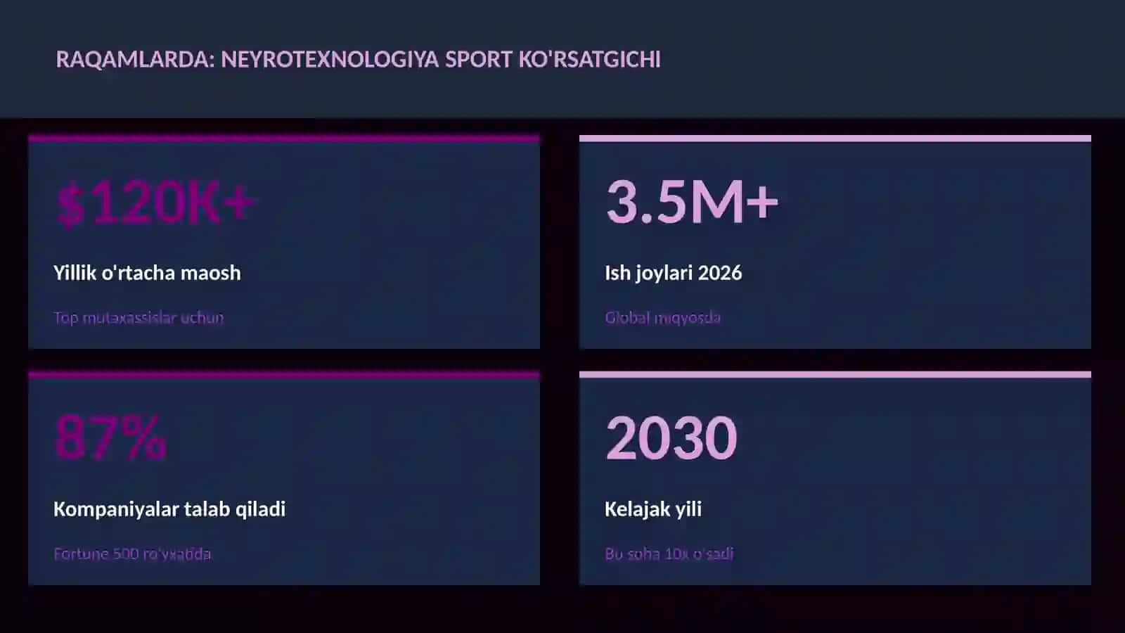 Neyrotexnologiya sport ko'rsatgichi 3