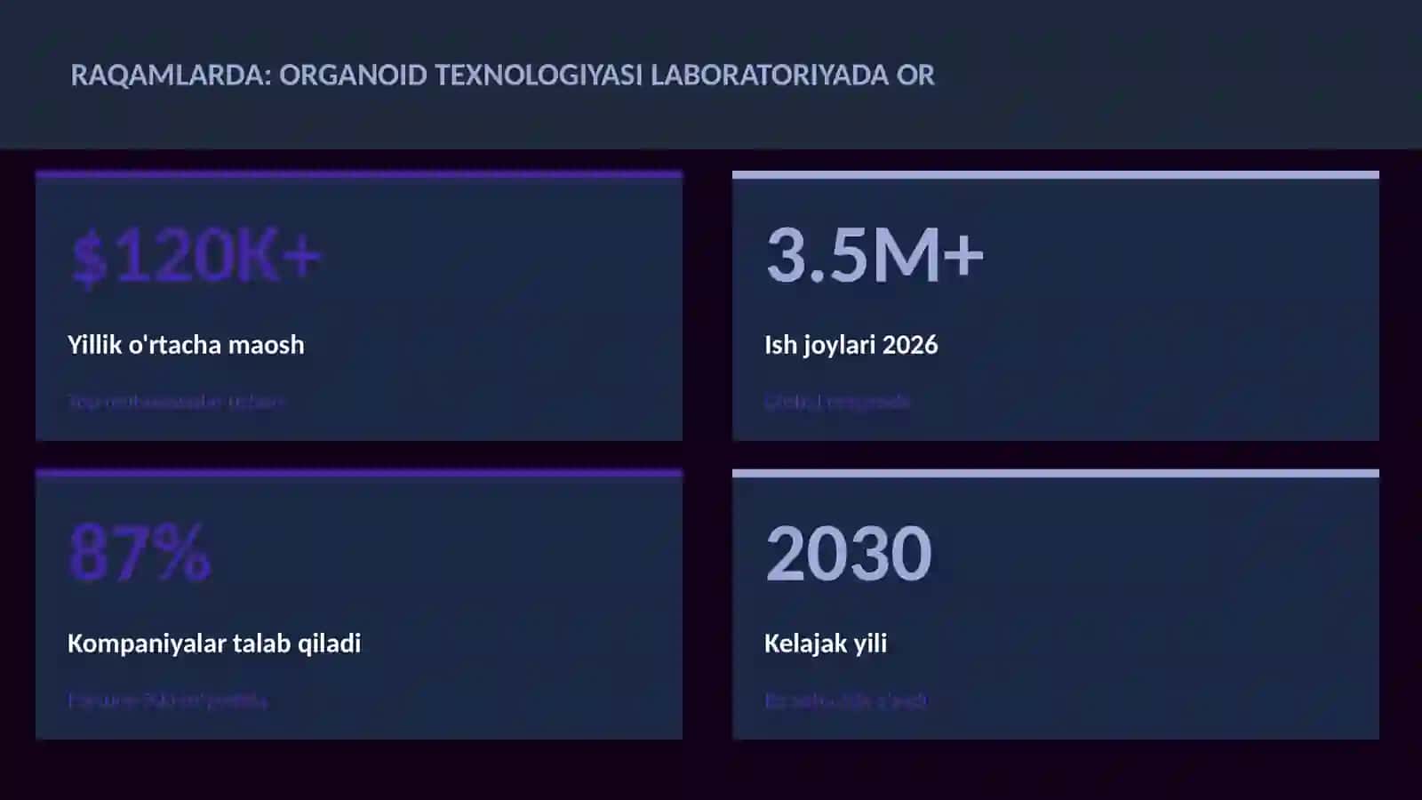 BIOTEXNOLOGIYA VA GENOMIKA 3