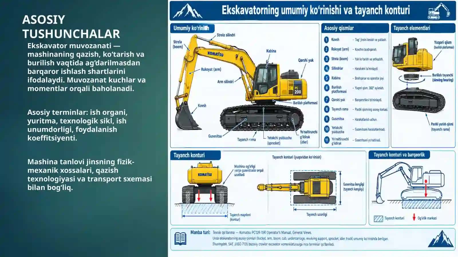 EKSKAVATORLAR MUVOZANATI 3